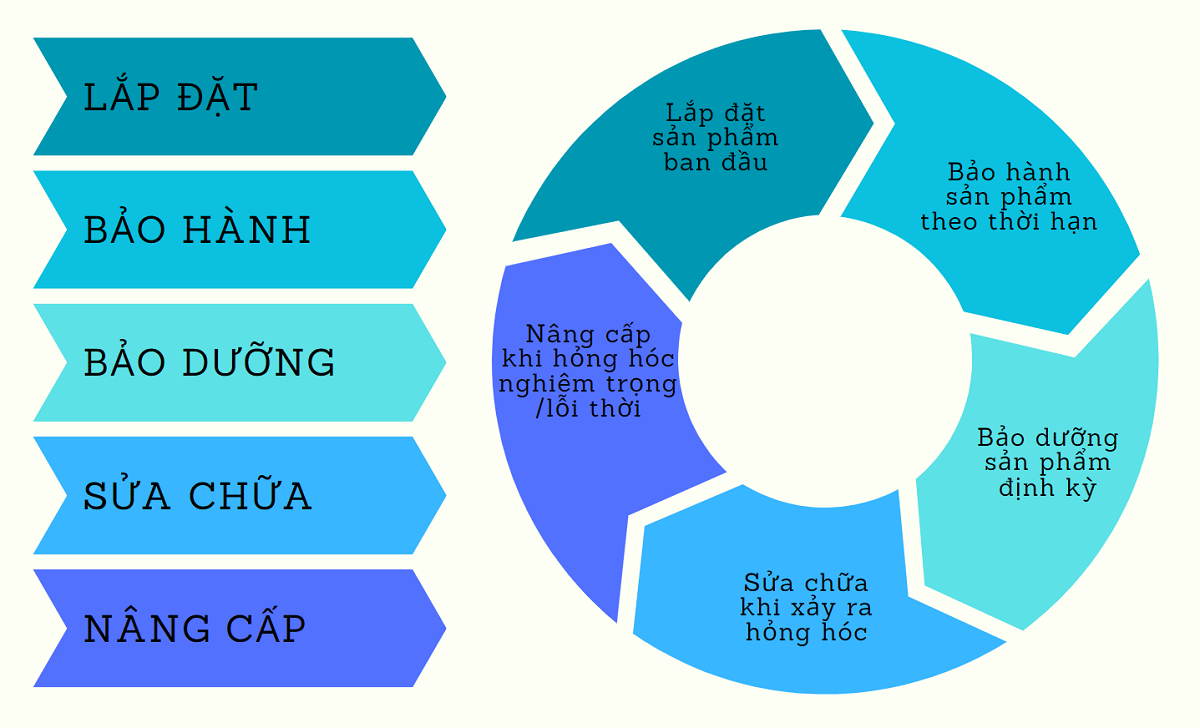 Co-chi-so-do-luong-cho-chat-luong-dich-vu-khong-thumb%20(3)