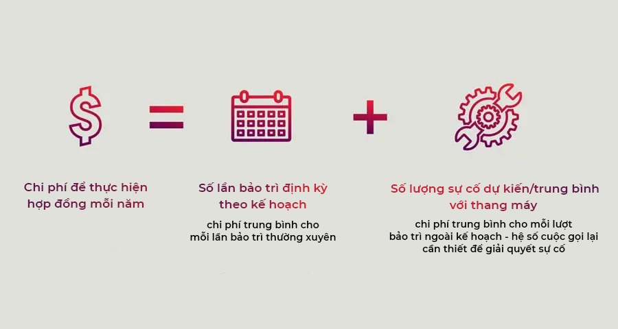 IoT-Toi-uu-hoa-dich-vu-bao-tri-thang-may-0