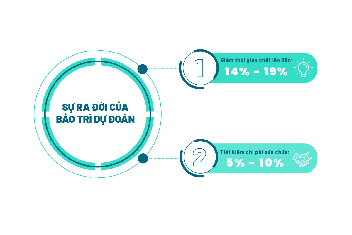 IoT-Toi-uu-hoa-dich-vu-bao-tri-thang-may-3