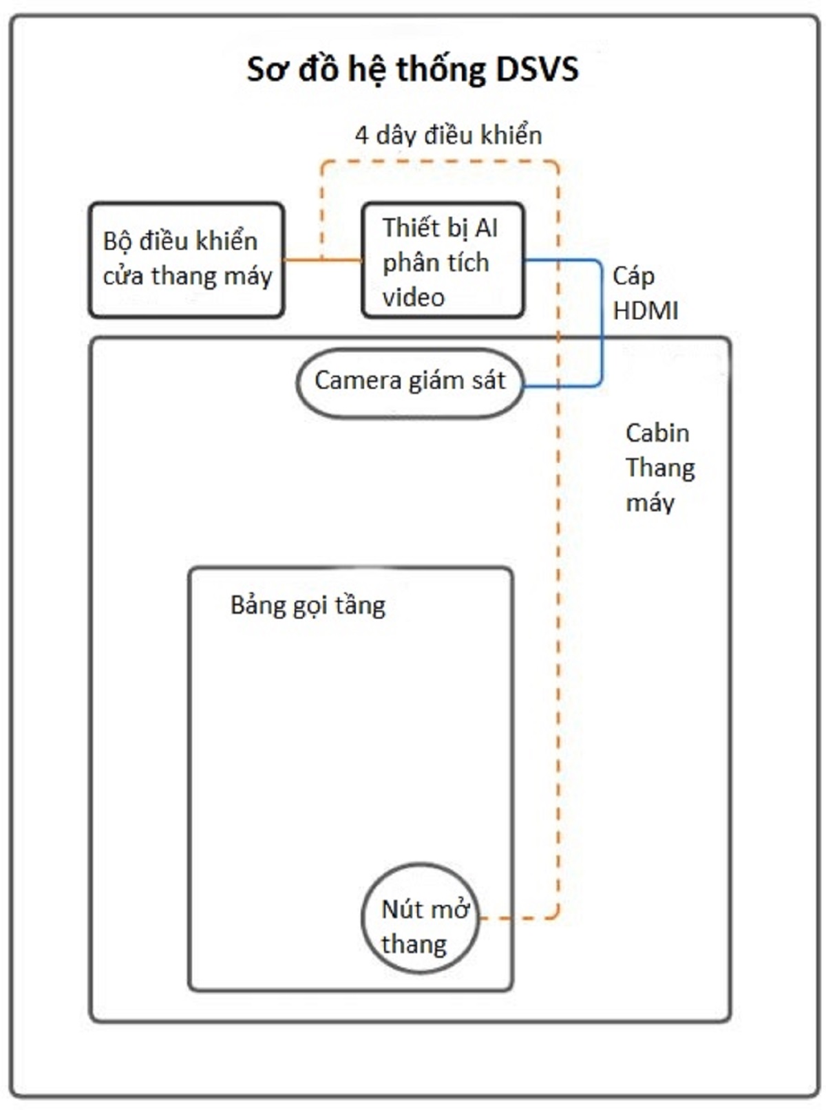 Loai-bo-nguy-co-mat-an-toan-thang-may-tu-vat-can-nho-nhat2
