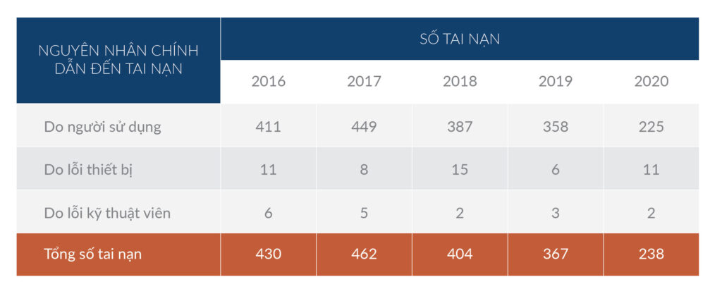 Nguyen-nhan-chinh-dan-den-tai-nan-2