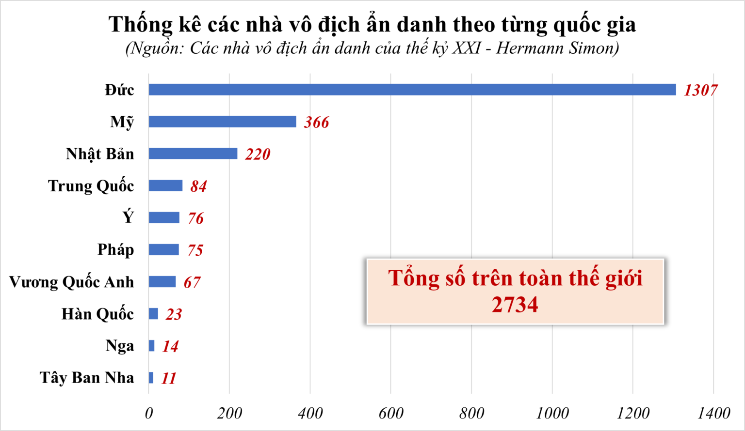 Nhung-cong-ty-hang-dau-thi-truong-ma-khong-phai-ai-cung-biet