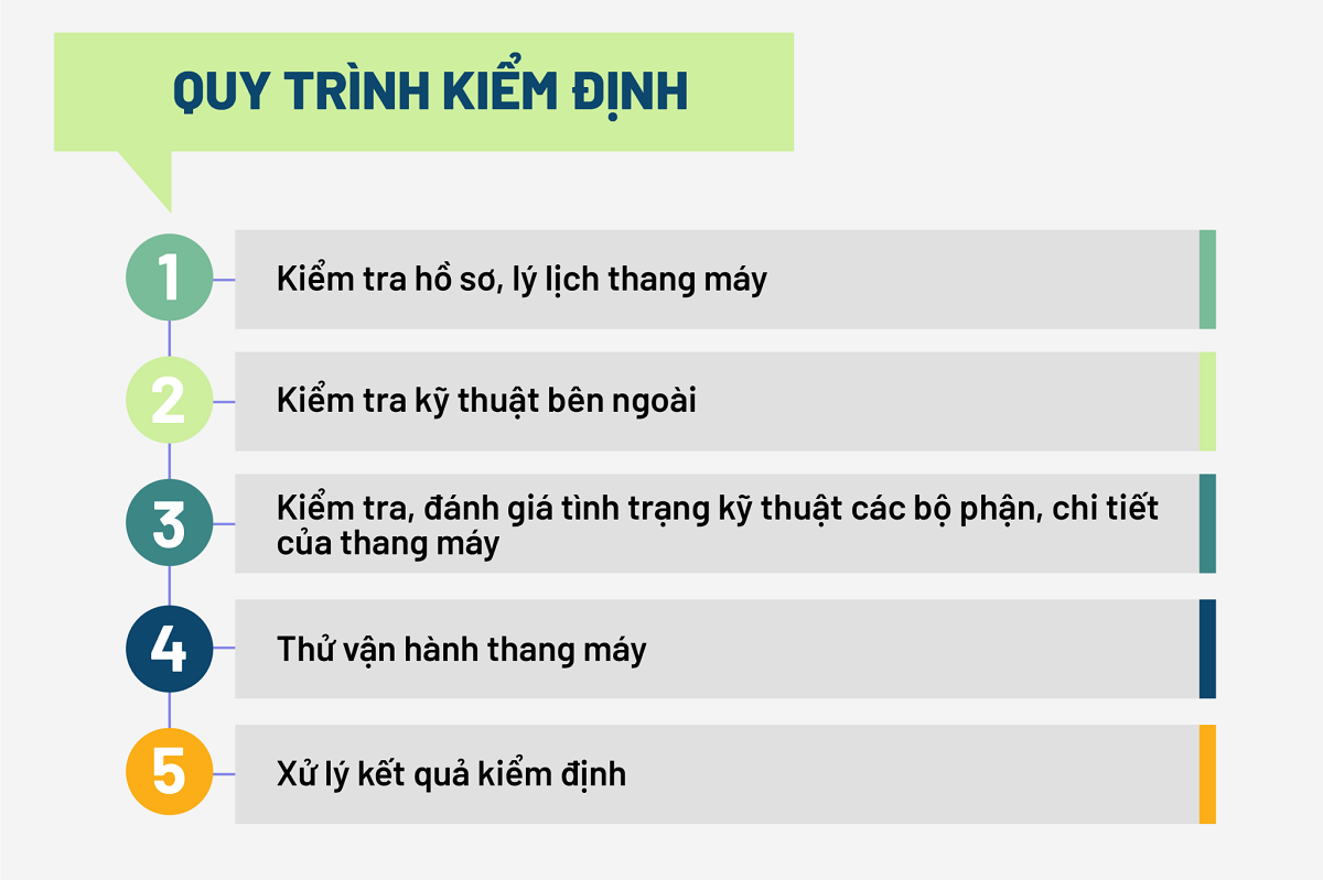 Nhung-dieu-can-biet-de-kiem-soat-quy-trinh-kiem-dinh-thang-may-2-1