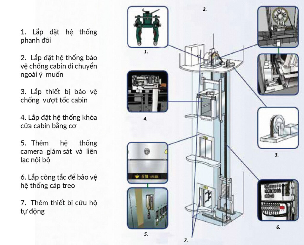 Sac-lenh-thang-may-thang-cuon-Hong-Kong-2