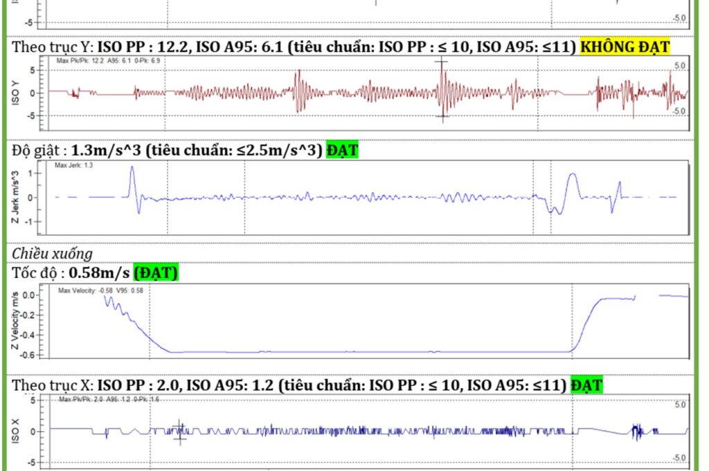 Tam-quan-trong-cua-phan-tich-rung-lac-trong-bao-tri-thang-may-8