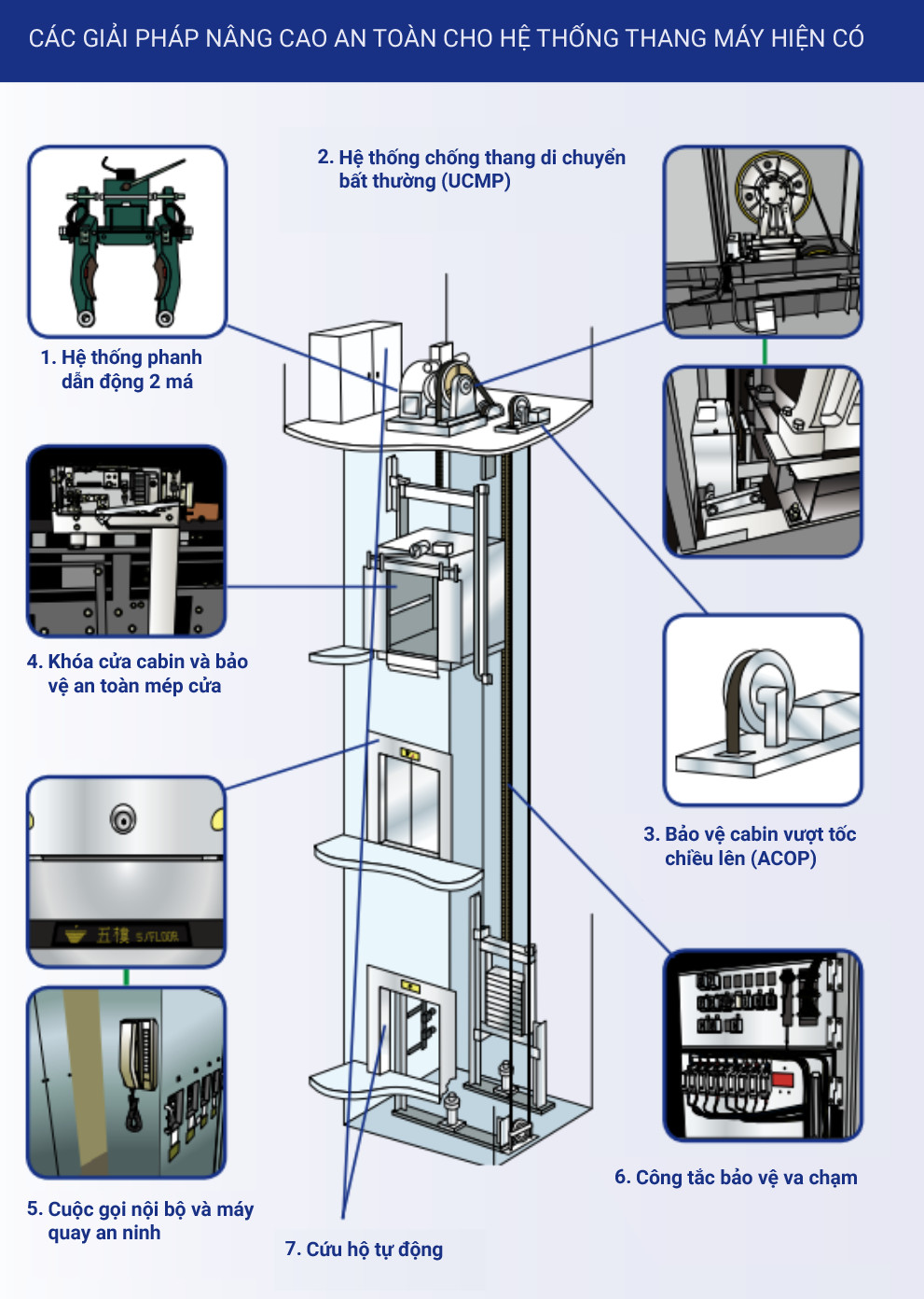 Thang-may-cu-va-no-luc-cai-thien-cua-cac-quoc-gia