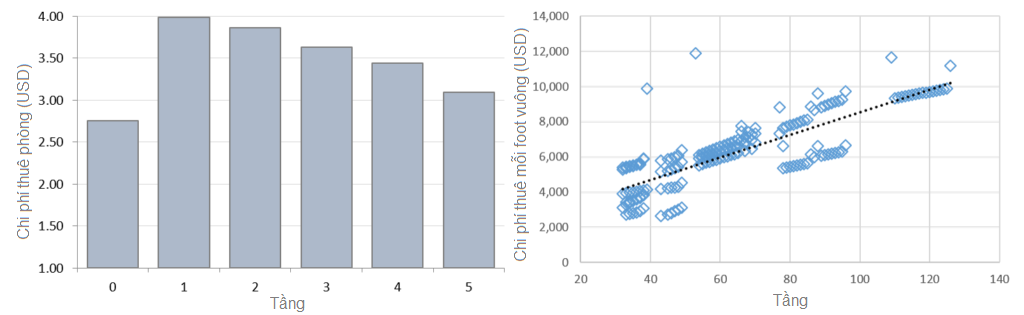 Thang-may-toc-do-cao-o-cac-toa-nha-cao-tang-co-gi-thu-vi-1