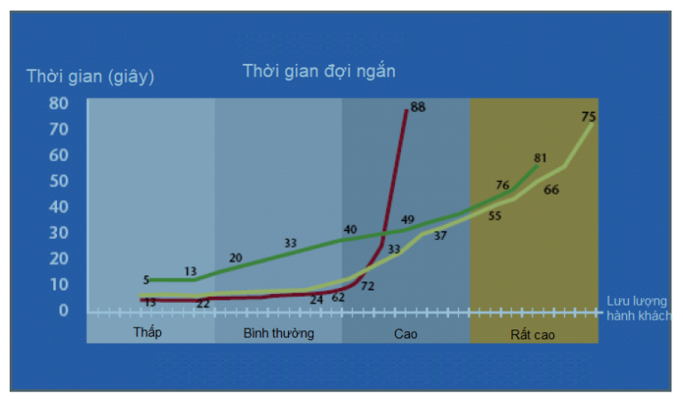 Thang-may-toc-do-cao-o-cac-toa-nha-cao-tang-co-gi-thu-vi-4-1-768x456