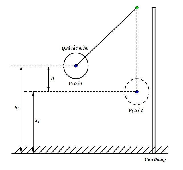 Sơ đồ vị trí các quả lắc và độ cao của điểm rơi (h)