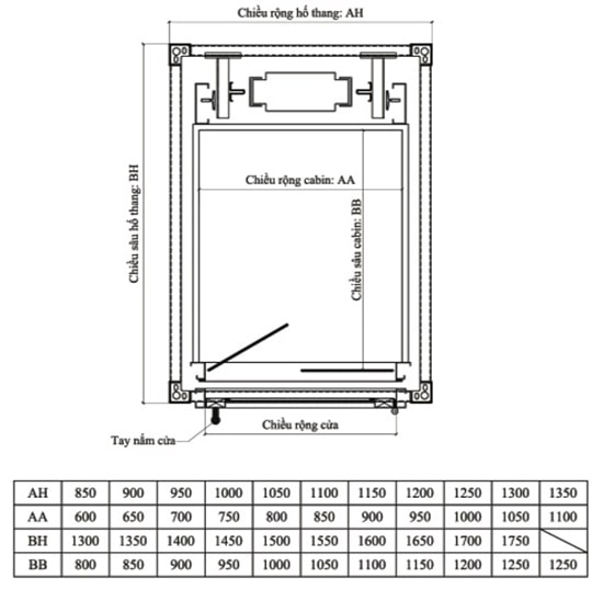 thang-may-gia-dinh-cua-mo-bang-tay