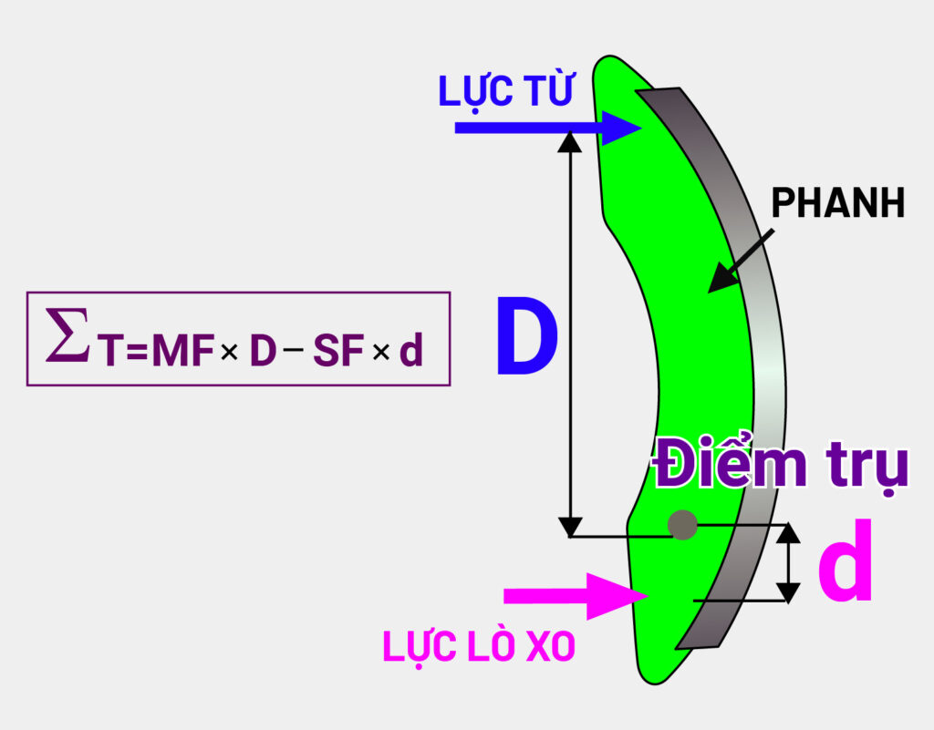 thang-may-hoat-dong-nhu-the-nao-6